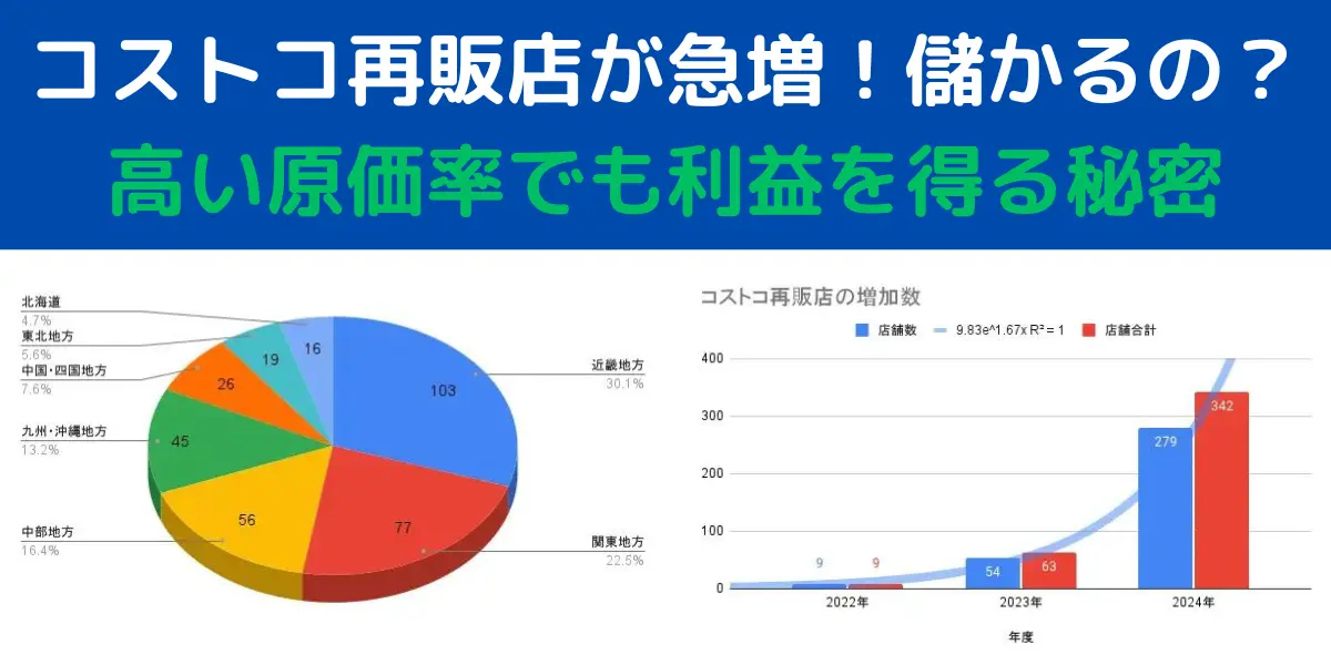 コストコ再販店が急増！儲かるの？高い原価率でも利益を得る秘密